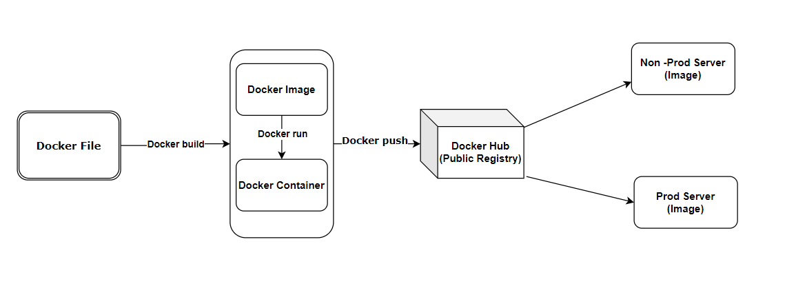 Dockerizing your Spring Boot App - The Devops Guy