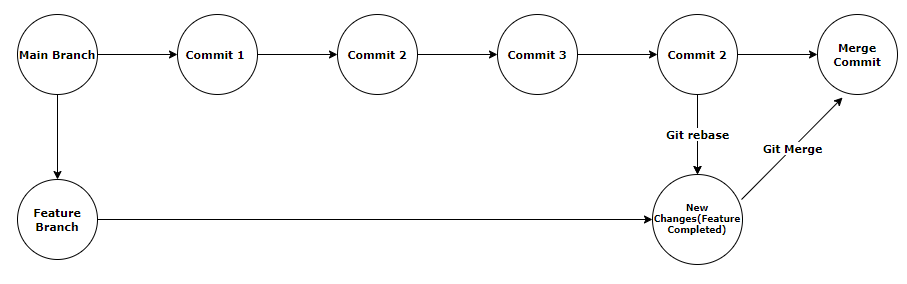 gitrebase