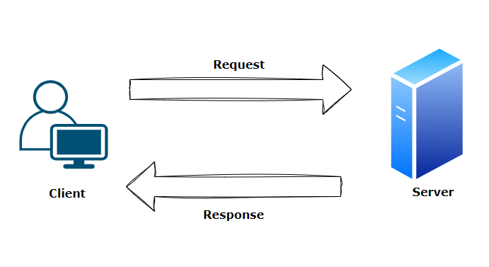 Scaling